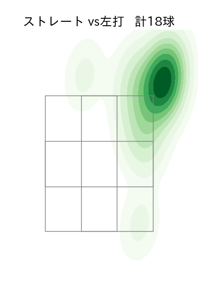 丸山 翔大 配球ヒートマップ(2025年8月)