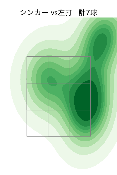 丸山 翔大 配球ヒートマップ(2025年8月)