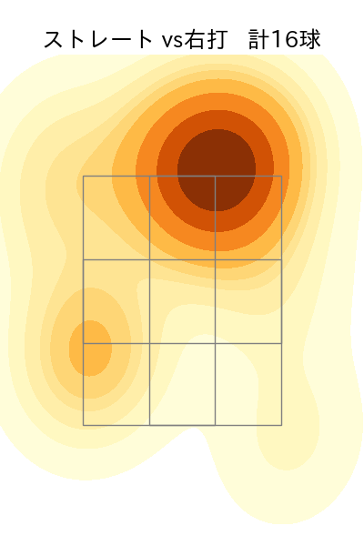 丸山 翔大 配球ヒートマップ(2025年8月)