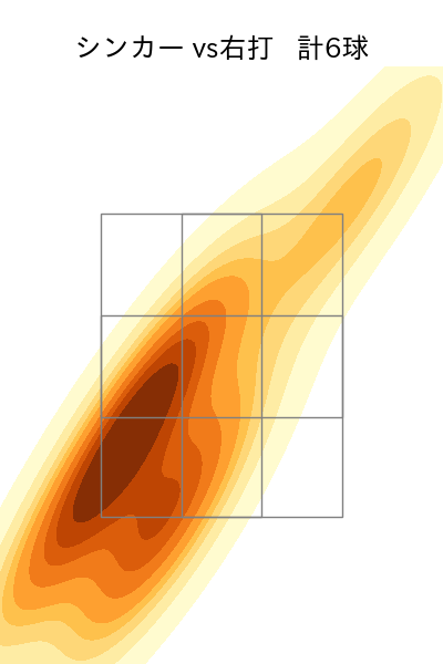 丸山 翔大 配球ヒートマップ(2025年8月)
