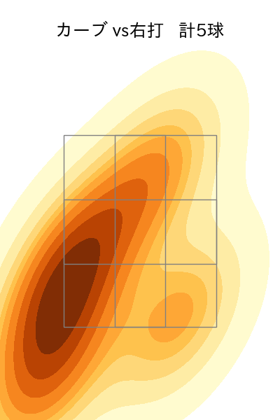 丸山 翔大 配球ヒートマップ(2025年8月)