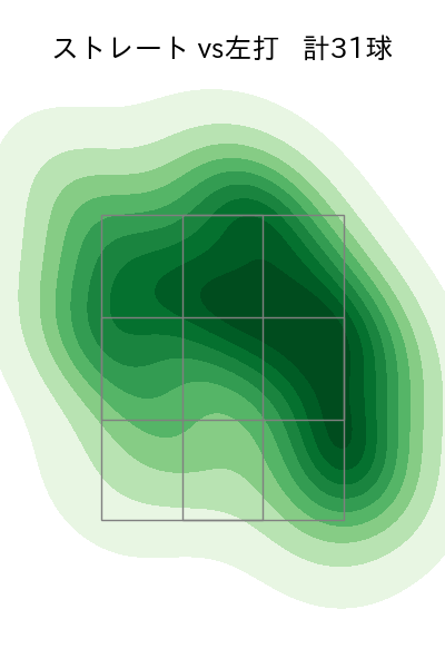 下川 隼佑 配球ヒートマップ(2025年8月)
