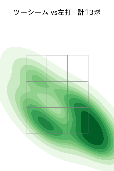 下川 隼佑 配球ヒートマップ(2025年8月)