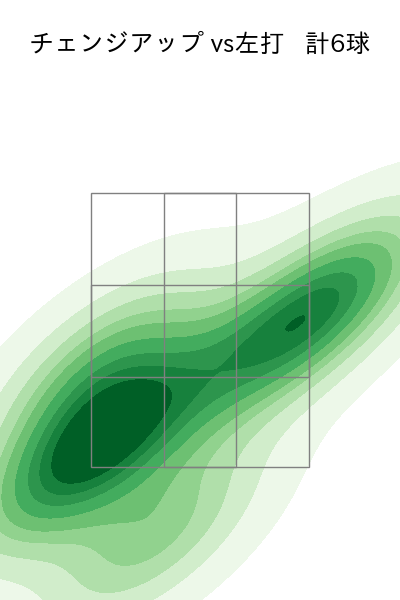 下川 隼佑 配球ヒートマップ(2025年8月)