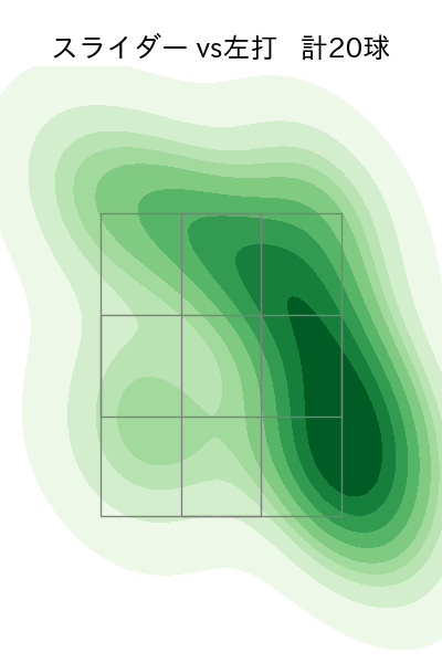 下川 隼佑 配球ヒートマップ(2025年8月)