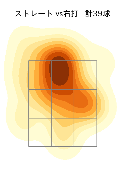 下川 隼佑 配球ヒートマップ(2025年8月)