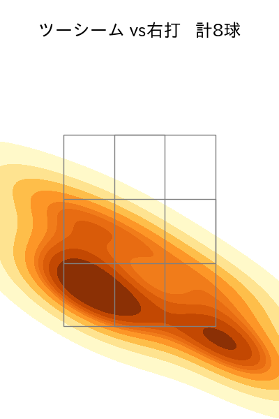 下川 隼佑 配球ヒートマップ(2025年8月)