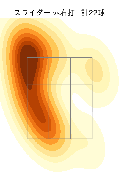 下川 隼佑 配球ヒートマップ(2025年8月)