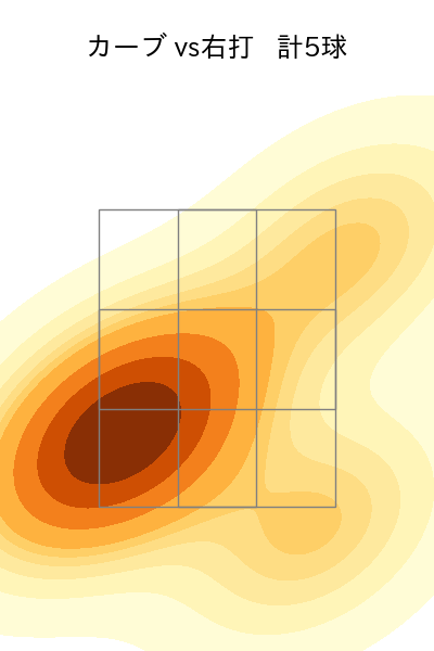 下川 隼佑 配球ヒートマップ(2025年8月)