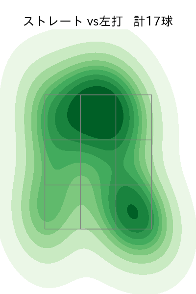 アビラ 配球ヒートマップ(2025年9月)