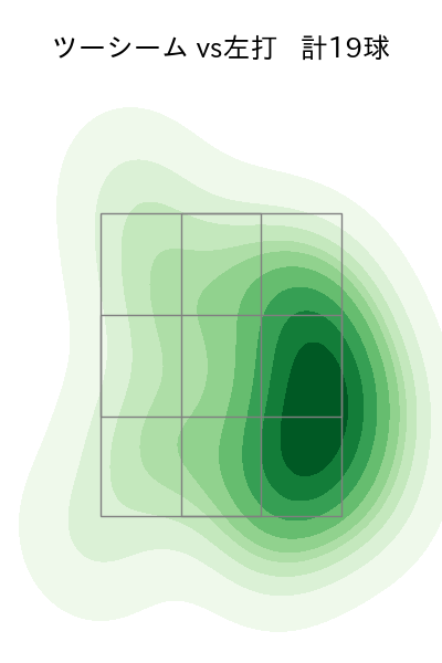 アビラ 配球ヒートマップ(2025年9月)