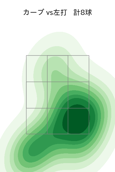 アビラ 配球ヒートマップ(2025年9月)
