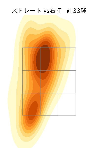 アビラ 配球ヒートマップ(2025年9月)