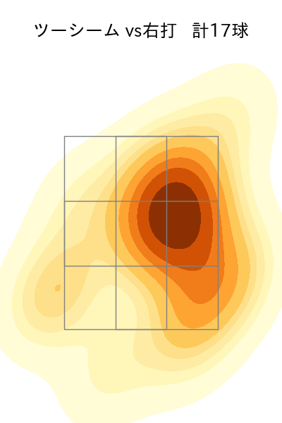 アビラ 配球ヒートマップ(2025年9月)
