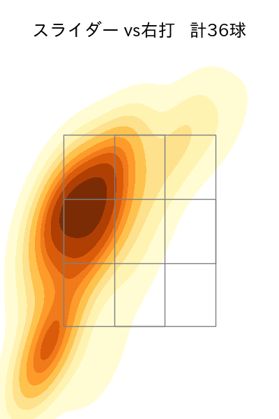 アビラ 配球ヒートマップ(2025年9月)