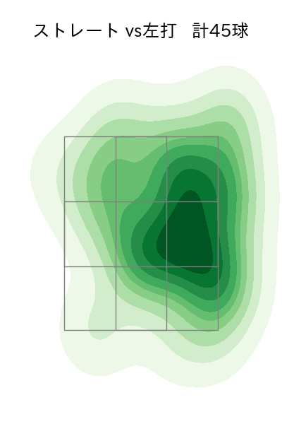 石山 泰稚 配球ヒートマップ(2025年9月)