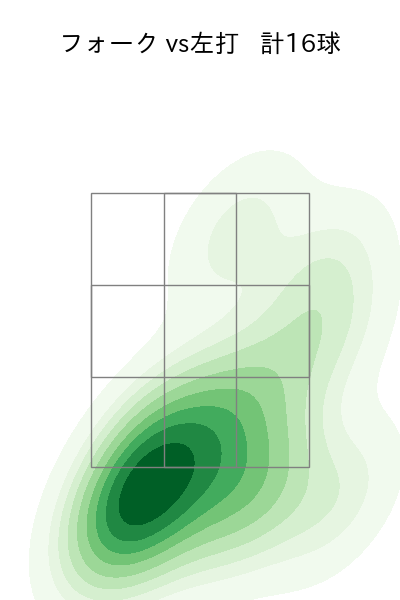 石山 泰稚 配球ヒートマップ(2025年9月)