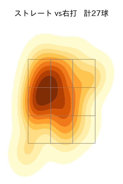 石山 泰稚 配球ヒートマップ(2025年9月)