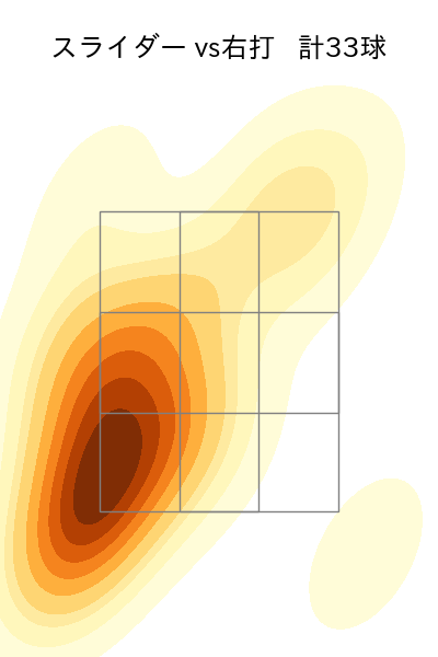 石山 泰稚 配球ヒートマップ(2025年9月)