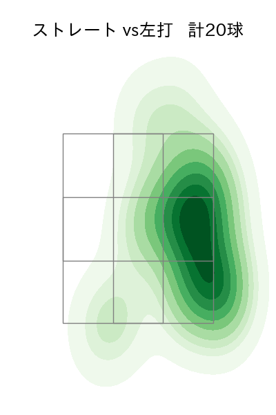 清水 昇 配球ヒートマップ(2025年9月)
