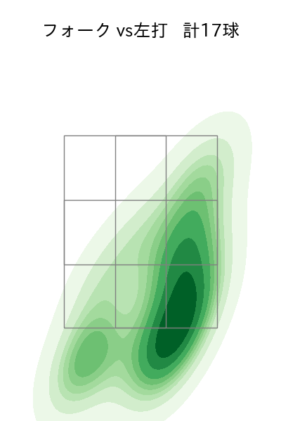 清水 昇 配球ヒートマップ(2025年9月)