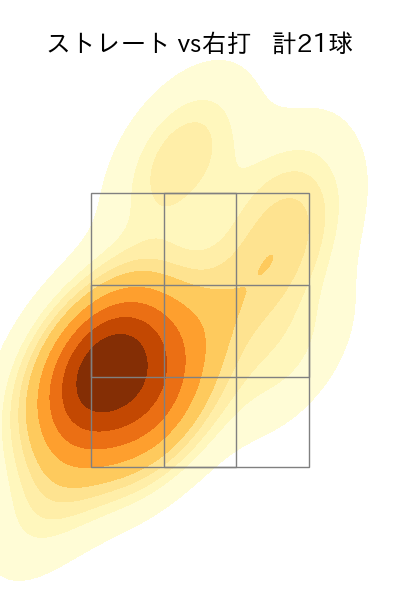 清水 昇 配球ヒートマップ(2025年9月)