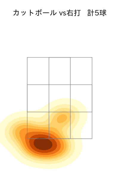 清水 昇 配球ヒートマップ(2025年9月)