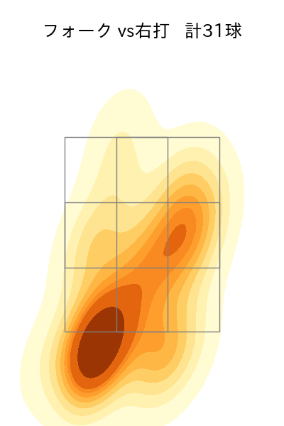 清水 昇 配球ヒートマップ(2025年9月)