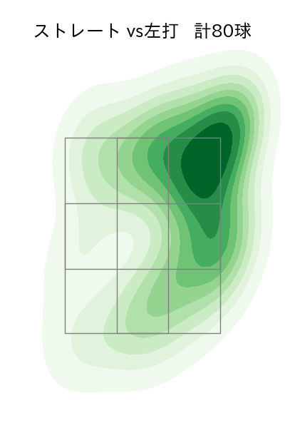 奥川 恭伸 配球ヒートマップ(2025年9月)