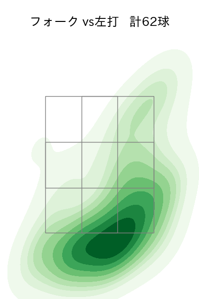 奥川 恭伸 配球ヒートマップ(2025年9月)