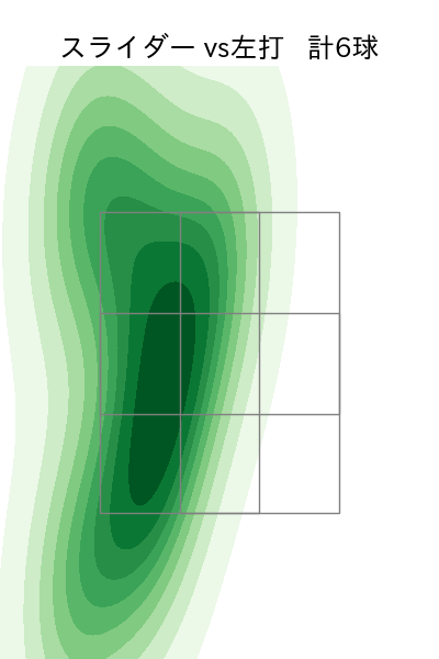奥川 恭伸 配球ヒートマップ(2025年9月)