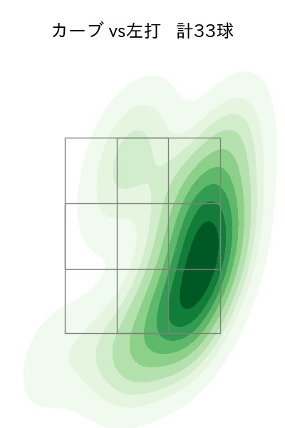 奥川 恭伸 配球ヒートマップ(2025年9月)