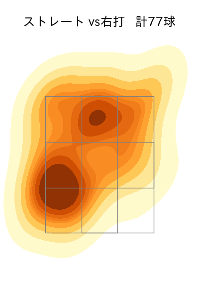 奥川 恭伸 配球ヒートマップ(2025年9月)