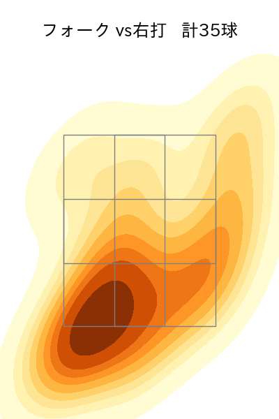 奥川 恭伸 配球ヒートマップ(2025年9月)
