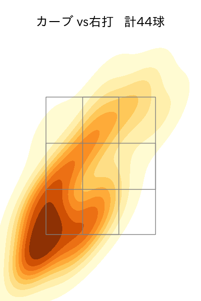 奥川 恭伸 配球ヒートマップ(2025年9月)