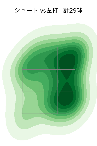 木澤 尚文 配球ヒートマップ(2025年9月)