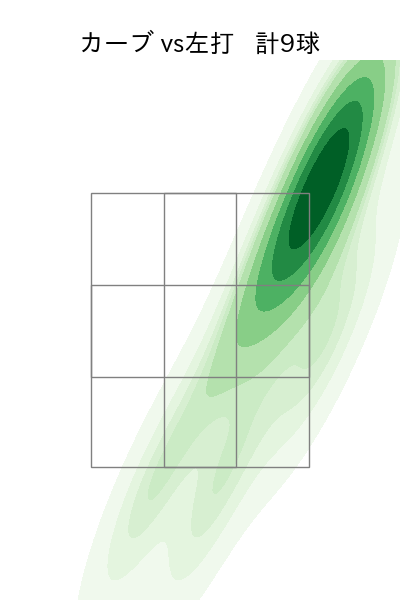 木澤 尚文 配球ヒートマップ(2025年9月)
