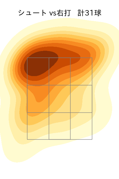 木澤 尚文 配球ヒートマップ(2025年9月)