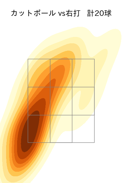 木澤 尚文 配球ヒートマップ(2025年9月)