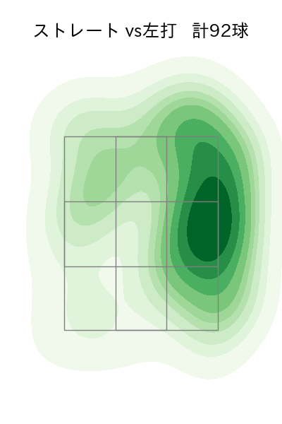 吉村 貢司郎 配球ヒートマップ(2025年9月)