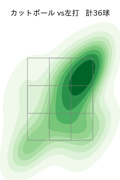 吉村 貢司郎 配球ヒートマップ(2025年9月)