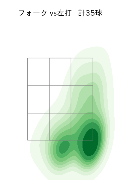 吉村 貢司郎 配球ヒートマップ(2025年9月)
