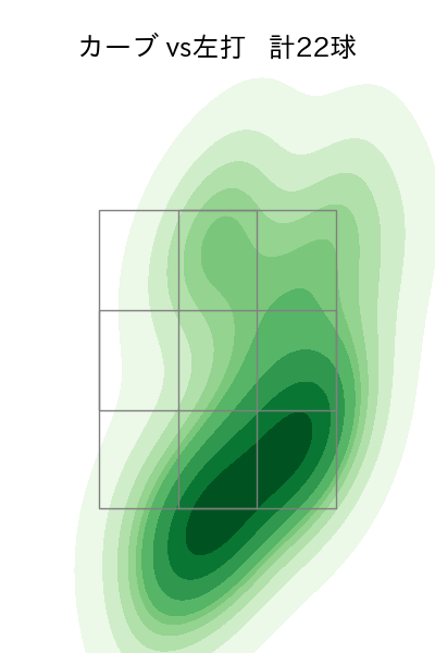 吉村 貢司郎 配球ヒートマップ(2025年9月)