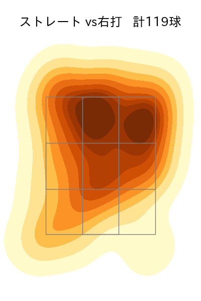 吉村 貢司郎 配球ヒートマップ(2025年9月)