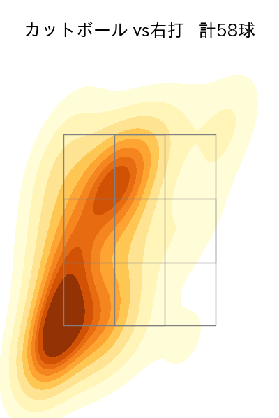 吉村 貢司郎 配球ヒートマップ(2025年9月)