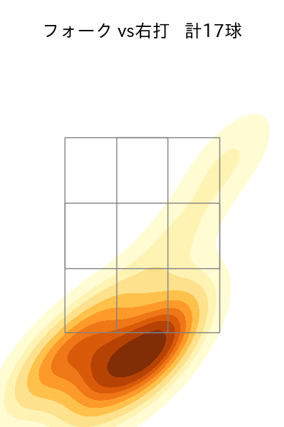 吉村 貢司郎 配球ヒートマップ(2025年9月)