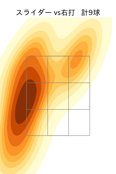吉村 貢司郎 配球ヒートマップ(2025年9月)