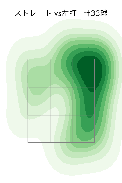 星 知弥 配球ヒートマップ(2025年9月)