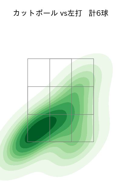 星 知弥 配球ヒートマップ(2025年9月)