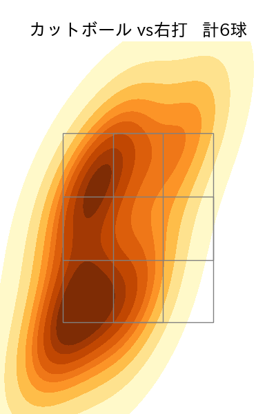 星 知弥 配球ヒートマップ(2025年9月)